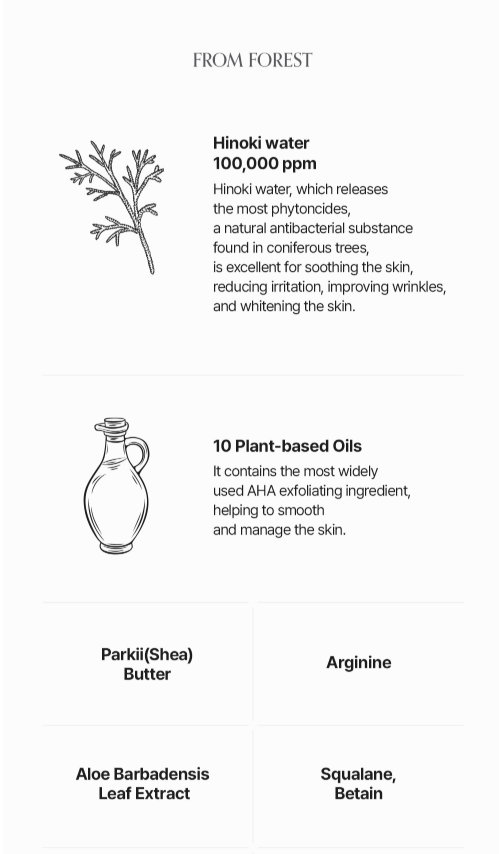 LOGIN FOREST Hand Cream Set of 6 30ml*6ea