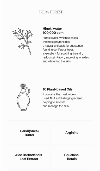 LOGIN FOREST Hand Cream Set of 6 30ml*6ea